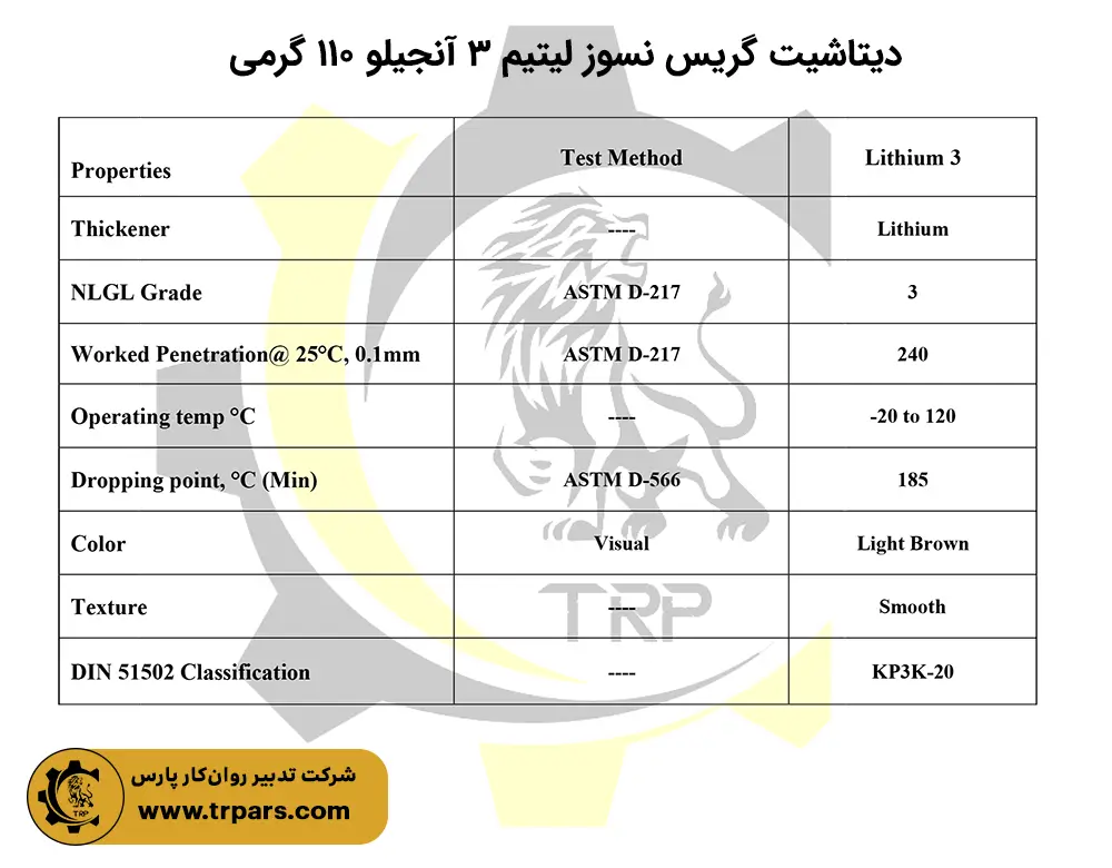 دیتاشیت گریس لیتیم 3 آنجیلو 110 گرمی