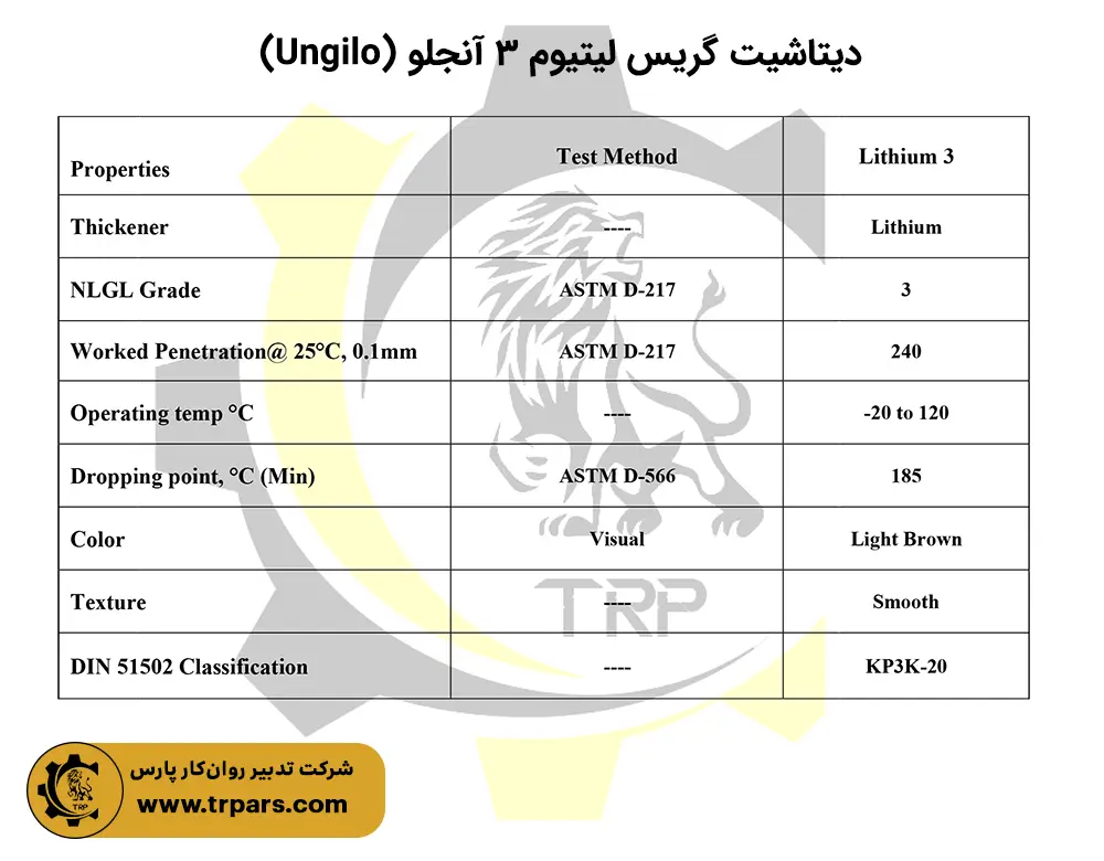 دیتاشیت گریس نسوز لیتیوم ۳ آنجیلو (Ungilo)